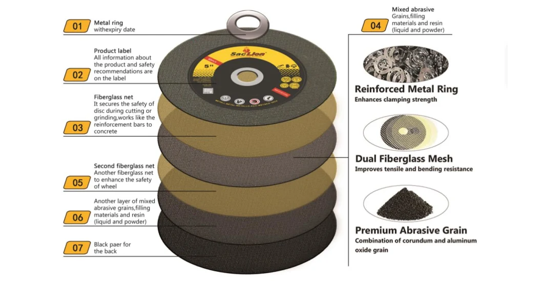 High Precision Flexible Normal Abrasive 115 mm Grinding Disc Practical and Efficient Polishing Wheel