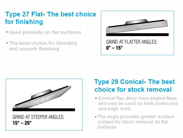 Fiberglass Backing Plate Abrasive Tools X-Lock Flap Disc